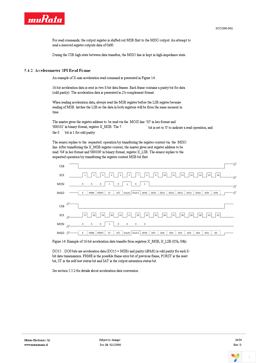 SCC1300-D02 PWB Page 24